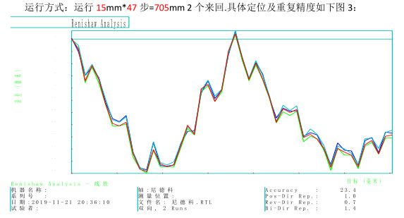 測試報告