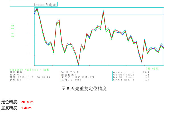 測試報告