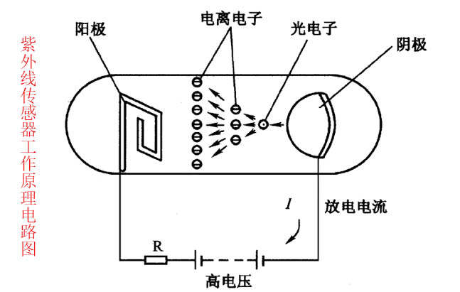 紫外線傳感器