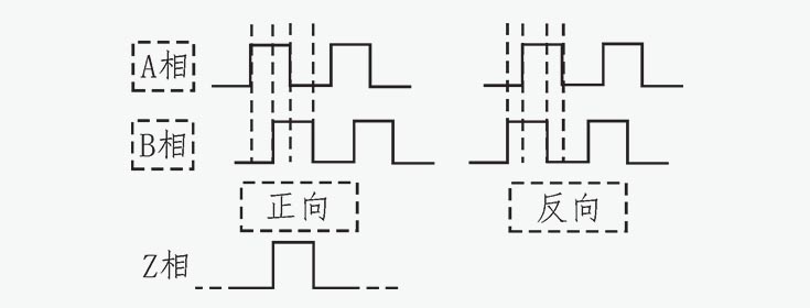 磁柵位移傳感器的工作原理